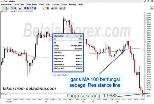 Optimasi Forex