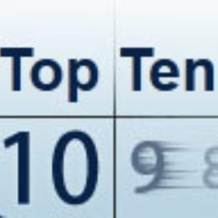 TopTenMovie's profile picture. Movie judgments using the scientific method. Just try and fact check us!