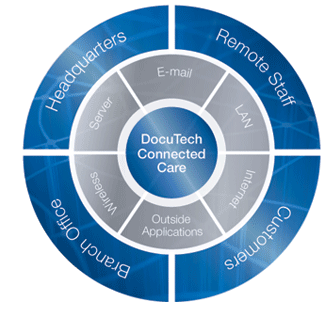 DocuTech brings you Connected Care, the managed IT service that is proactive, strategic, secure, and maximizes the value of technology to your business.