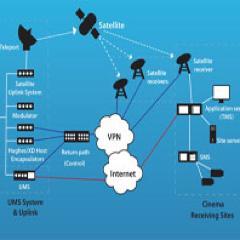 CinemaNetworkAu's profile picture. Cinema Network Australia, Movie Trailer, Film Review, Movie Premiere, Film Festival, Cinema Merchandising, Film Advertising, Film Distribution