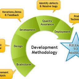 develper2hireuk's profile picture. Search and apply today for It Jobs. Developers2hire is online IT recruitment website.