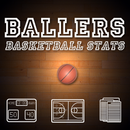 Its never too late to be better than yesterday. Ballers is here to help you dominate the game. How hard are you willing to work? #stepyourgameup
