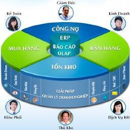 SunSmartBiz's profile picture. Smart e-Business Solution (SunflowerVN)