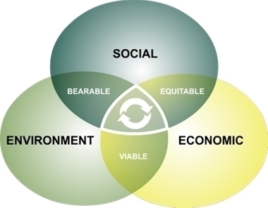 GreenGNetwork's profile picture. GreenG Network: Communities dedicated to lead Asset Based Sustainable Economic Development