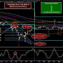 JDOilTrader's profile picture. Mostly Oil Trader, have developed my own strategy and i stick to it to make profit every month