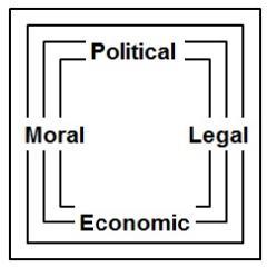 PatternsofPower's profile picture. Assessing the performance of those who hold power