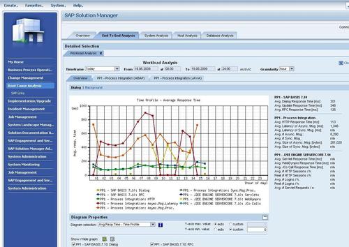 SolutionManager's profile picture. 