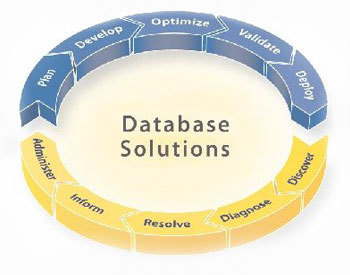 idatasolutions's profile picture. Data Solutions Provider