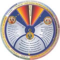 Psicotherapist / Healer.
Combine Psycology with Music/ Colour Therapies and  Crystal Healing.
( attending now by phone; 1st session FREE )