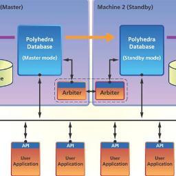 Polyhedra is a high-speed relational database system from Enea AB, designed for real-time applications and for use in embedded systems