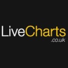 We provide share prices and news for LSE, free data mining tools and message boards. Real time charts for indexes, forex, metals and oil and more.