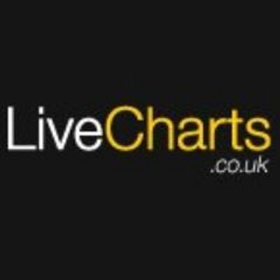 Real time forex news twitter