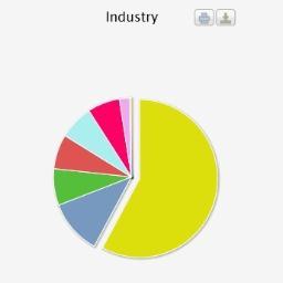 Join WOW’s Reseller Programme. See the Company Names of your Website Visitors (IP Look Up). Ideal for B2B Marketing & Web Design Agencies.