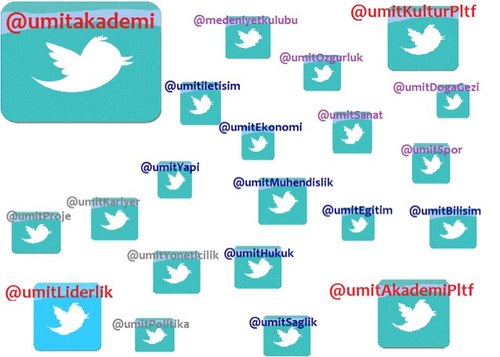 ümit akademi platformudur. bünyesinde özgürlük kulübü, medeniyet kulübü, doğa&gezi kulübü, sanat kulübü ve spor kulübünü barındırır. yani eğlenceli ne varsa ;)