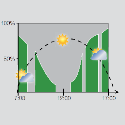 Lichtregeling's profile picture. Advies en informatie over DALI. Intelligent systeem gericht op het schakelen/ dimmen en monitoren van verlichting. Doel: Energiebesparing en bedieningsgemak.