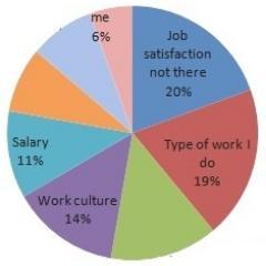 Salary Compare gives a clear estimate on how much we can earn in a particular Industry, in a particular City, If we have a certain number of years of experience