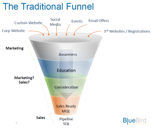 Secure your online campaigns with advanced Internet Marketing Tools that really work.