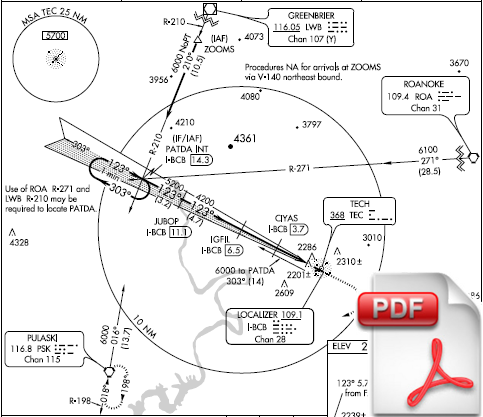 pdfplates's profile picture. Provides approach plates in PDF format for tablet PCs, Sony Reader,  and the Kindle DX.