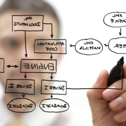 The Business Analyst Network is part of the @ITBlogNetwork