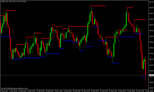 forex, forex training, forex tips