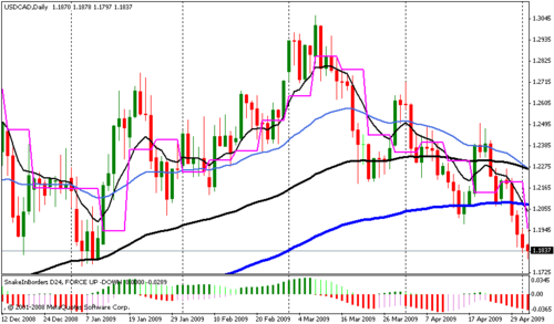 forex tutor, forex info, forex trading