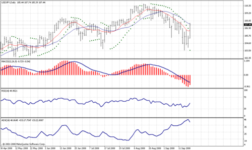 penangforex's profile picture. forex traders, forex trading, forex info