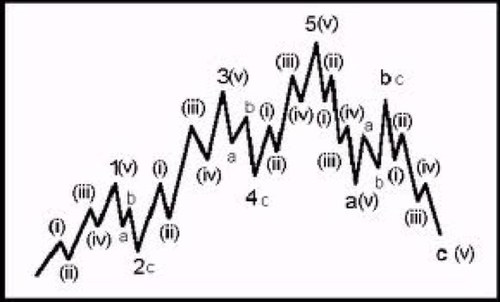 elliotwave's profile picture. 