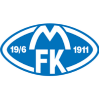 Molde FK (@moldefotball) 's Twitter Profile