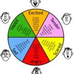 Happy, Sad, Depressed etc.
I tweet about it all and i bet you can relate. 
I Follow Back everyone!
Enjoy