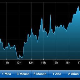 Analisis de los mercados, futures trader, options trader, stock Charts Lead Profits