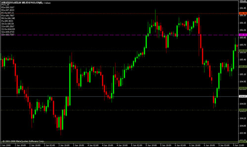 trendtraders's profile picture. trend trading, swing trading, forex, stock trading, futures trading