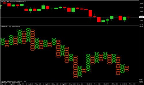 eminitradertips's profile picture. wallsteet, emini, eminis, forex, stock trading, swing trading, trend trading