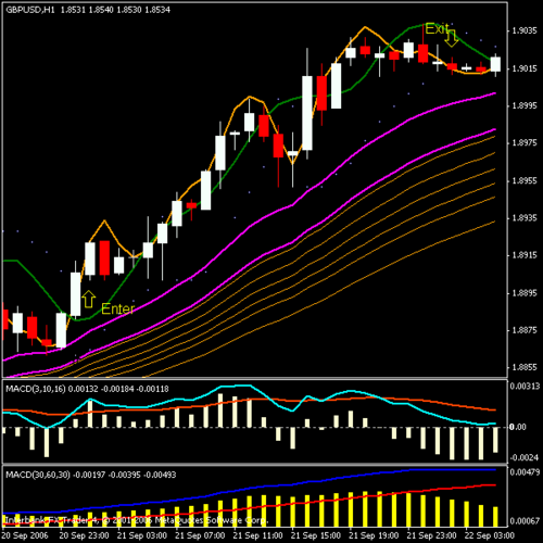 forexcode's profile picture. forex journal, forexbook, traders education, stock trading, emini, forex, currency trading