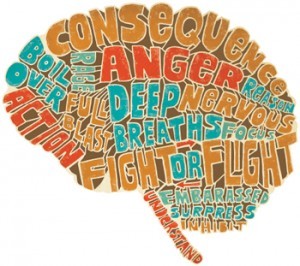 Anger is good. It builds connections and releases pressure from the pineal gland