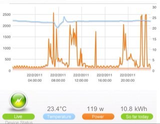 Usamos la energia eléctrica sin saber cómo, cuando ni donde. Tiramos nuestro dinero y perjudicamos el medio ambiente. Mide, ahorra y cuida el entorno.