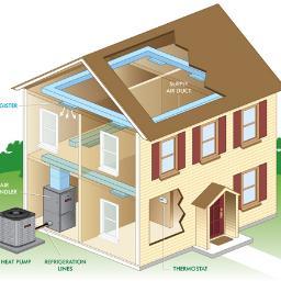 eliaclv's profile picture. Eli's Air Conditioning is the best air conditioning company in all of Las Vegas, Nevada.