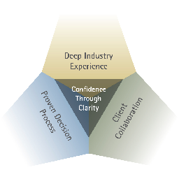 DecisionExperts's profile picture. We provide our clients clarity to solve their most complex problems and the confidence to act decisively with the full understanding of risk and uncertainty.