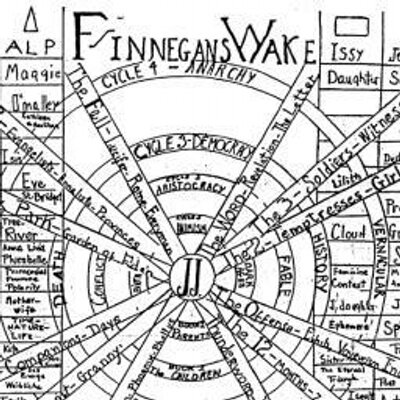 Finnegans wake