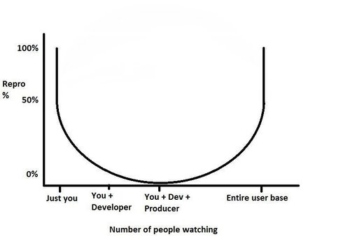 TheSonicRob's profile picture. I break the game so you don't have to.