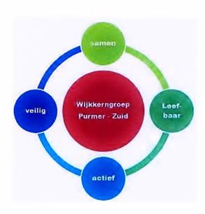 Wijkkerngroep Purmer-Zuid geeft actuele info voor en over de wijk. Samen werken aan leefbaarheid en veiligheid.