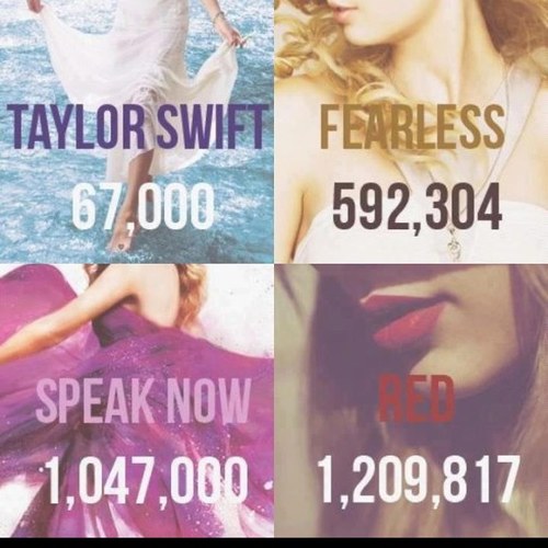 SwiftiesSG13's profile picture. Hello we are singaporean swifties. We love @taylorswift13. Follow for her updates and more. This acc is managed by @sherniseee. Follow my main acc too:)