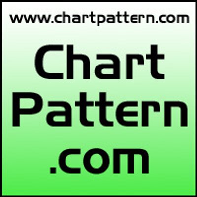 Dan Zanger Chart Patterns