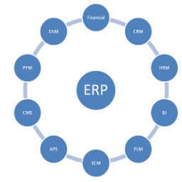 Nieuws, inzichten en tips over Business en IT -  ERP - CRM - cloud - Infrastructuur - security - ... (owned by @jeroenpersyn)
