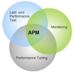 Performance Engineer TIC @TSystems_MMS  Loadtest, Performancetest, Tuning, Problemsolver.