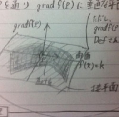 数学科既卒。メイン→函数論、代数学 サブ→一般相対性理論、線型代数、ラプラス変換