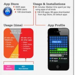 http://t.co/lXRogMrF is a authority infographic website. Submit your infographics for free and join our community.