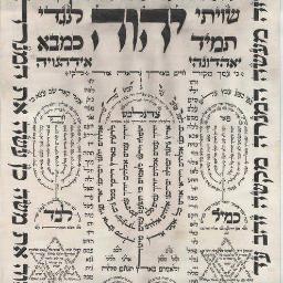 .Tsedek en hébreu c'est la Justice

צֶדֶק צֶדֶק תִּרְדֹּף לְמַעַן תִּחְיֶה וְיָרַשְׁתָּ אֶת הָאָרֶץ אֲשֶׁר יְהוָה אֱלֹהֶיךָ נֹתֵן לָךְ