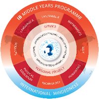 Jefferson IBMYP (@jeffersonibmyp) 's Twitter Profile