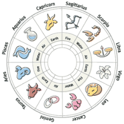 Horoskop Norsk