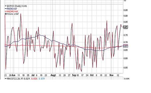 Elliot follower... Arima models in markets...Trader with futures...forex, index and commodities